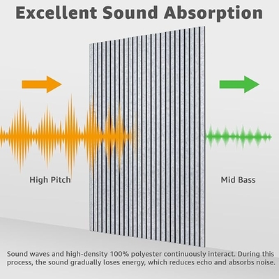 Qualité Minimalist MDF Acoustic Wall Panels Soundproof Moisture-Proof usine